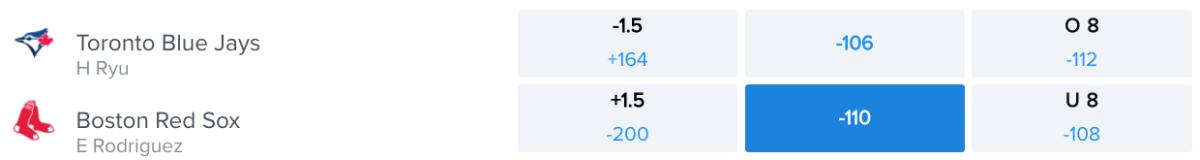 Betting Odds via FanDuel Sportsbook – Game Time 7:10 p.m. ET